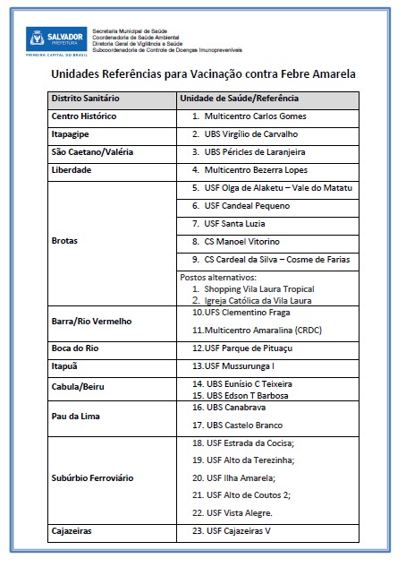Locais de vacina F Amarela